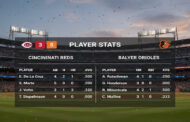 Cincinnati Reds vs Baltimore Orioles Match Player Stats Breakdown