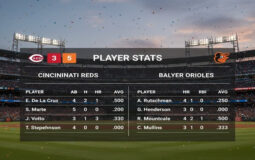 Cincinnati Reds vs Baltimore Orioles Match Player Stats Breakdown