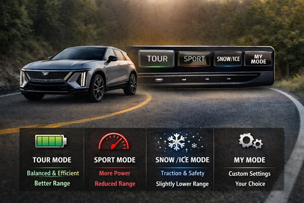 Do the Driving Modes in Cadillac LYRIQ Offer Different Ranges or Battery Usage?