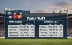 Miami Dolphins vs Indianapolis Colts Match Player Stats: Numbers That Tell the Real Story