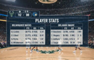 Milwaukee Bucks vs Orlando Magic Match Player Stats