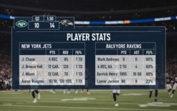 New York Jets vs Baltimore Ravens Match Player Stats