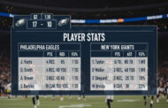 Philadelphia Eagles vs New York Giants Match Player Stats