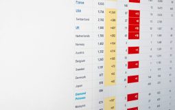 Subscription Billing Apps Like Recurly That Help You Automate Recurring Payments