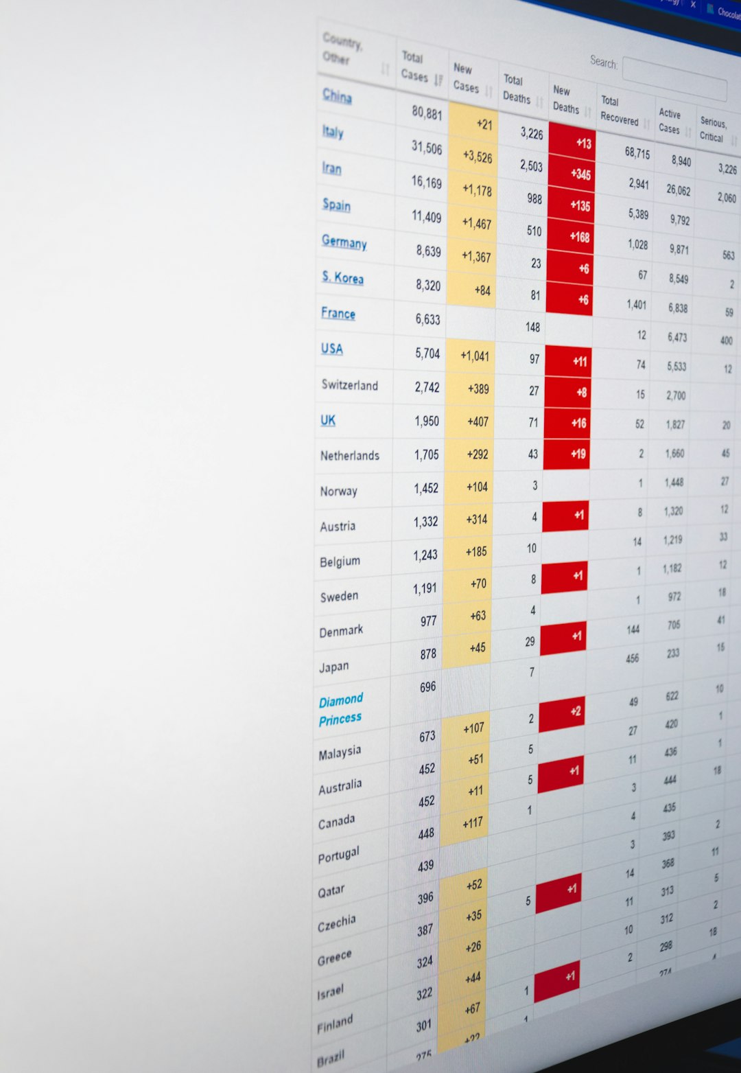 Access Control Policy Template: IAM Policy Templates vs Zero Trust and Network Access Control Alternatives